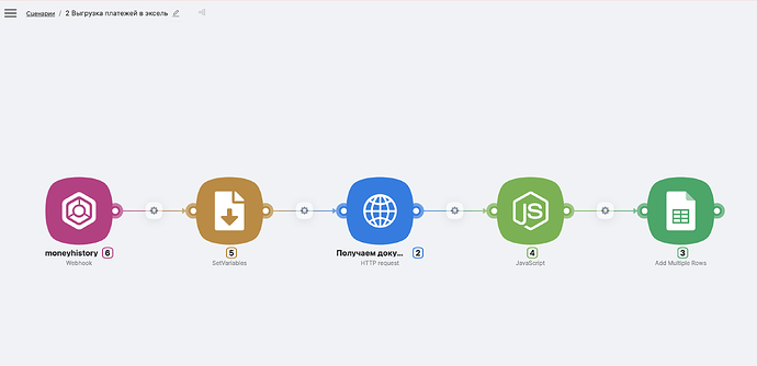 Так выглядит сценарий для скачивания 100 документов.